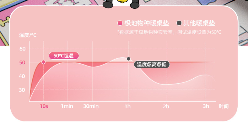 极地物种加热桌垫_07