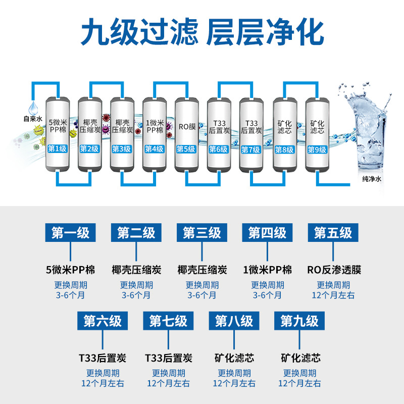 Máquina expendedora de agua Healy RO RO RO comunidad de ósmosis inversa purificador de agua comunidad auto-servicio moneda escaneo de código deslizante máquina de beber de agua directa