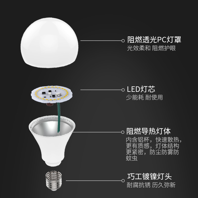 FSL Foshan iluminación led bombilla hogar fábrica ojo protección iluminación LED lámpara de ahorro de energía E27 tornillo bombilla lámpara al por mayor
