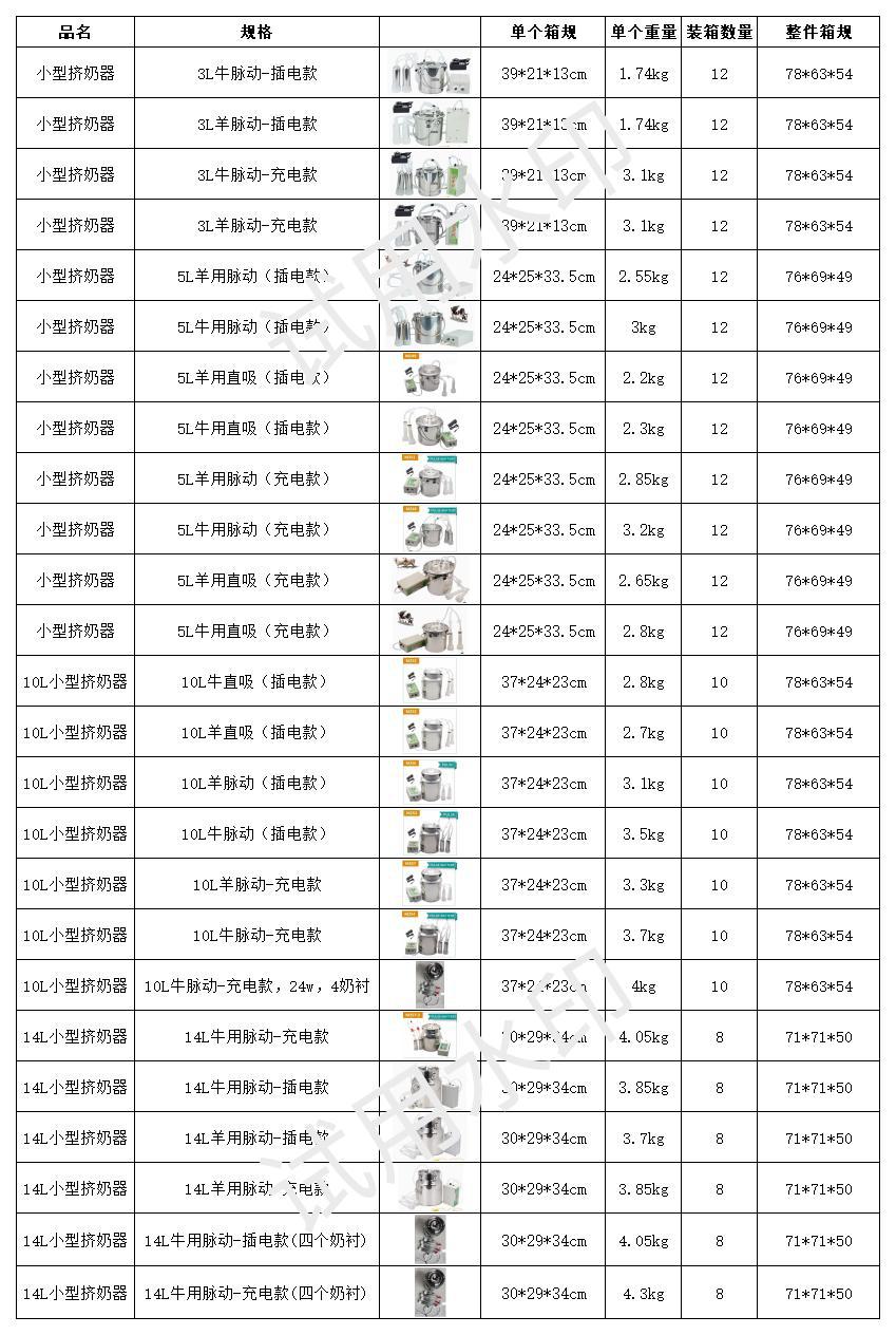 挤奶器箱规数据最新_Sheet1