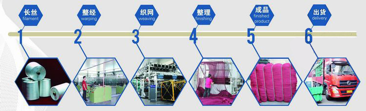 无结网生产流程2-00