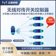 �_�P���o����ݔģ�K�հl�����_�P�h���^����b�ؽ�����ˮλ������