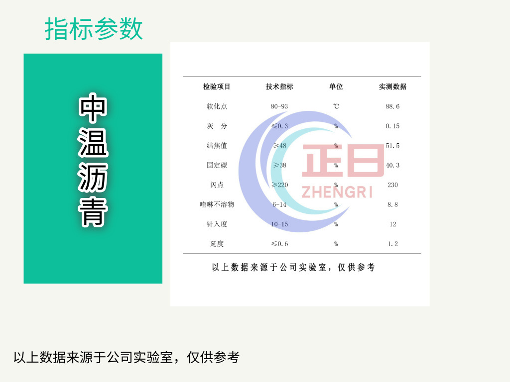 年终工作总结汇报极简风PPT+4_3__2025-04-30