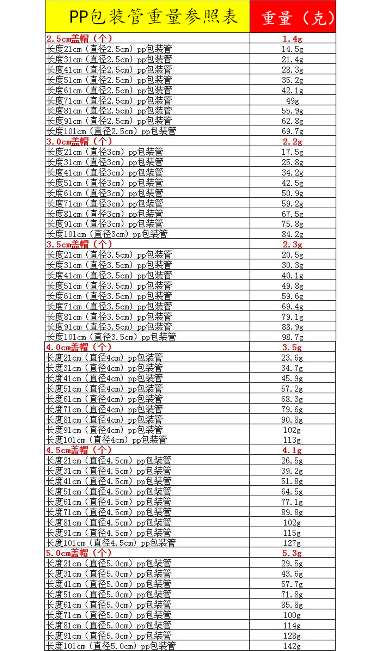 PP包装管重量表.jpg