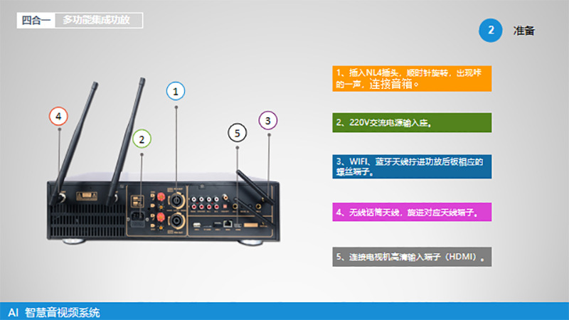 Cuatro en uno amplificador de potencia doméstico de alta potencia Bluetooth con canto a pedido inteligente multimedia KTV sala de conferencias conjunto de sonido