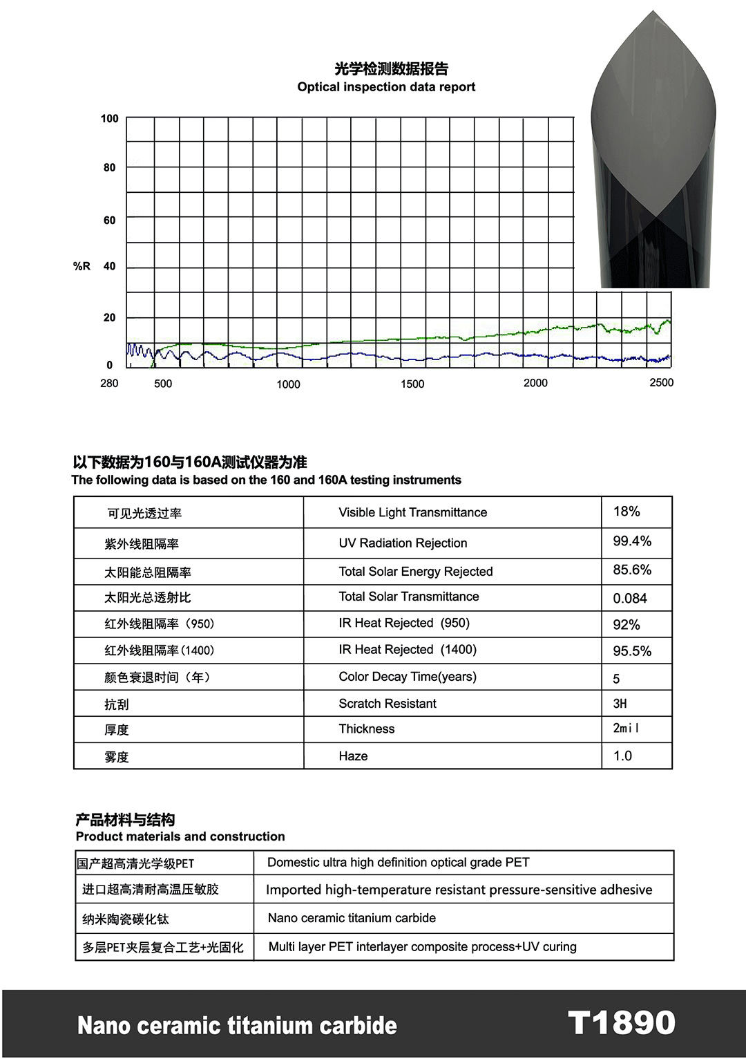 Car Solar Film Pet High Insulation Sun Protection Car Window Film Nano Ceramic Full Car Film Factory Wholesale Cross-Border Direct Sales