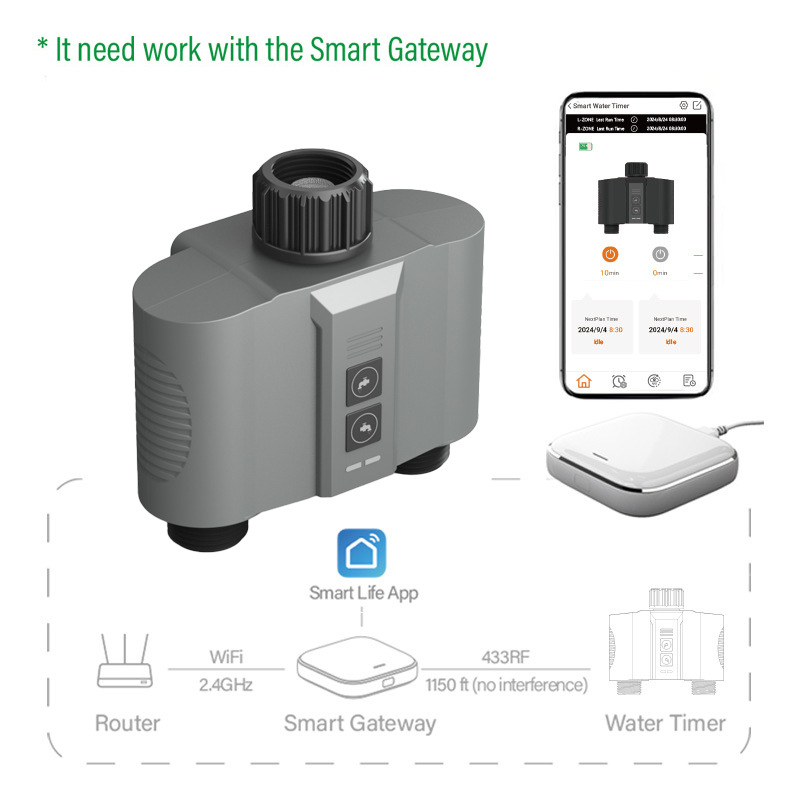 Rf433 double valve/us standard/plastic head + gateway