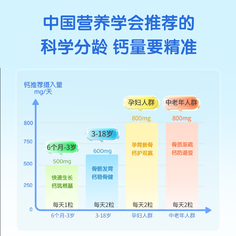 witsbb Jianminsi 小さな青い箱液体カルシウム d3K2 子供用ベビー 6 ヶ月 + Minbao 特別な 100+ アイテム 30 カプセル|undefined