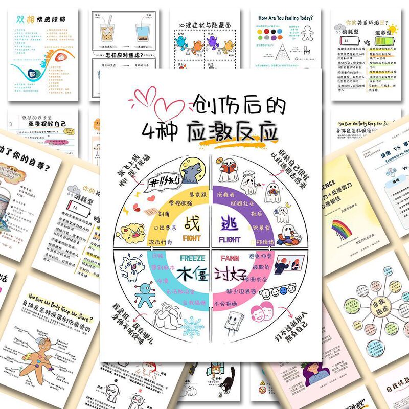 96张心理学科普贴纸ins创意小众心理知识大全diy手机壳笔记本贴画|undefined