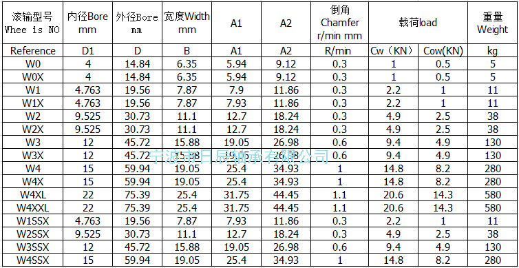 W型槽尺寸参数.jpg