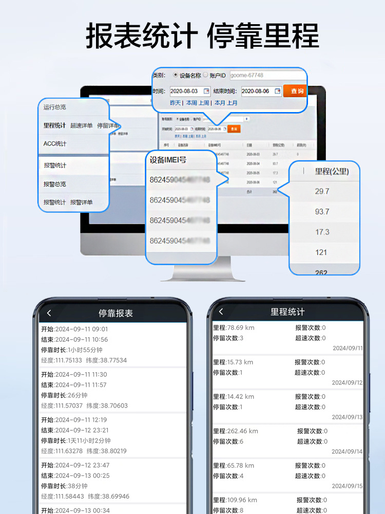 Beidou GPS tracking device, waterproof car anti-lost device, electric vehicle car locator, in-car anti-lost and anti-theft device