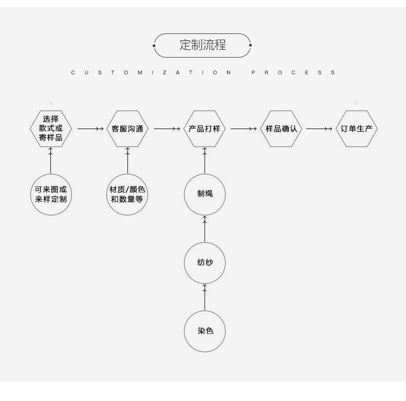 户外帐篷弹力绳松紧绳扣天幕地钉捆绑拉绳弹力绳挂钩葫芦钩20cm详情7