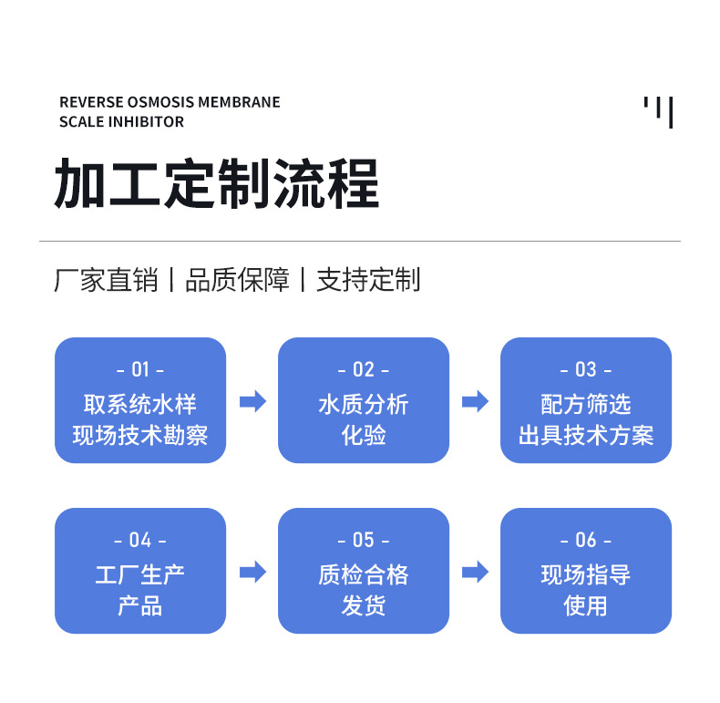 缓蚀阻垢剂详情_9