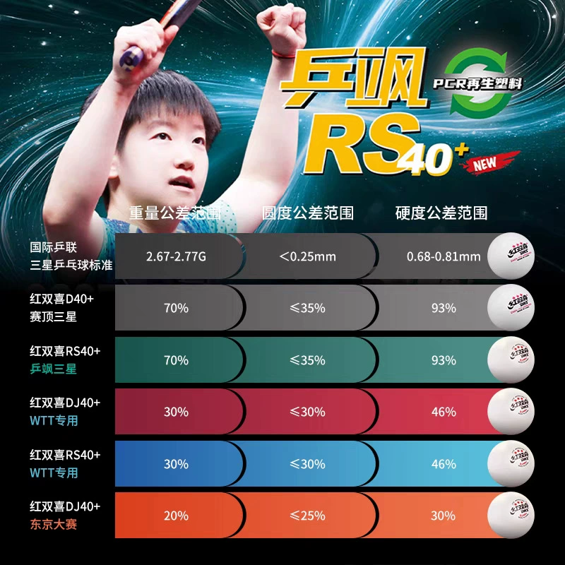 DHS/红双喜 Table tennis RS40+ table tennis WTT competition ball PSR recycled environmentally friendly new material Sun Yingsha