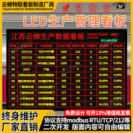 室内外LED显示屏车间电子看板环境温湿度监测看板PLC通讯看板