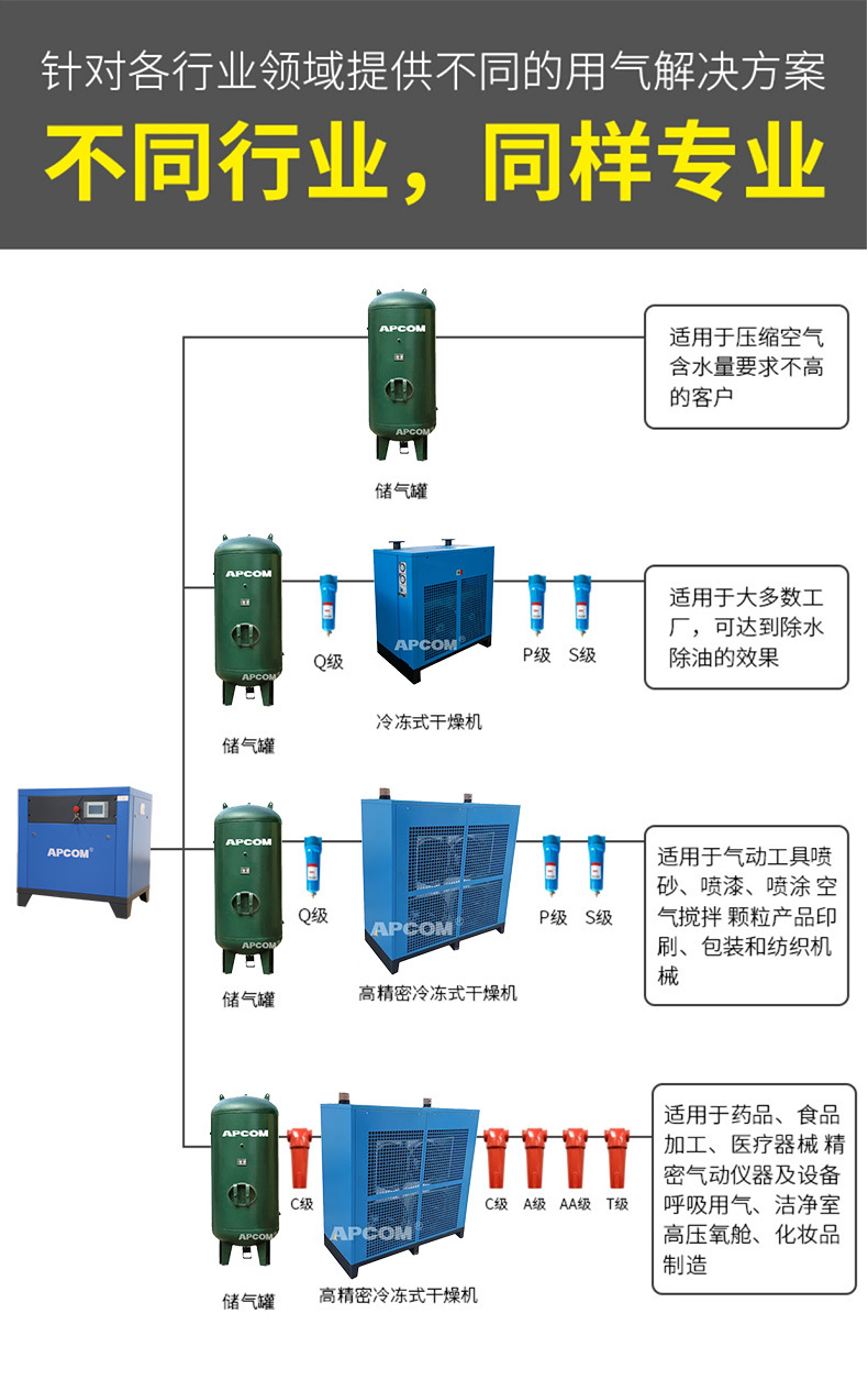 01 7.5kw螺杆空压机.jpg