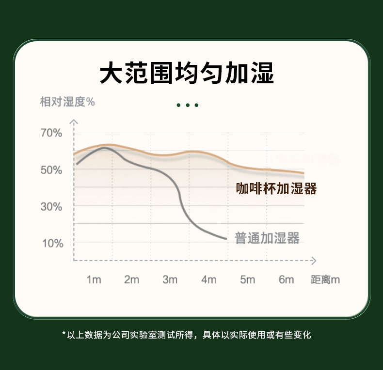 加湿器小型便携