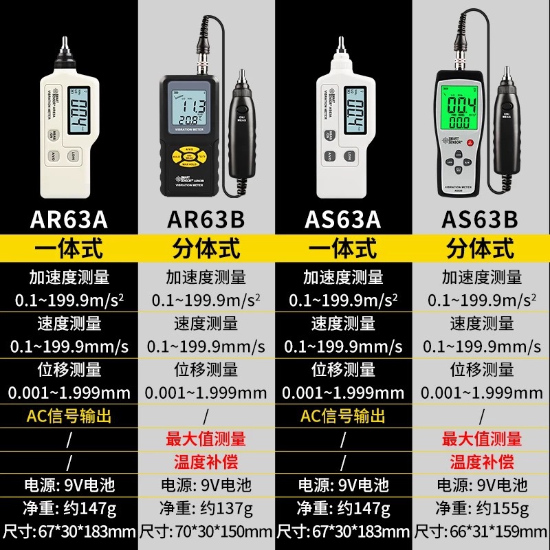 ϣ��AS63A/AR63A/AR63B/AR63C������ �񶯲����� �����