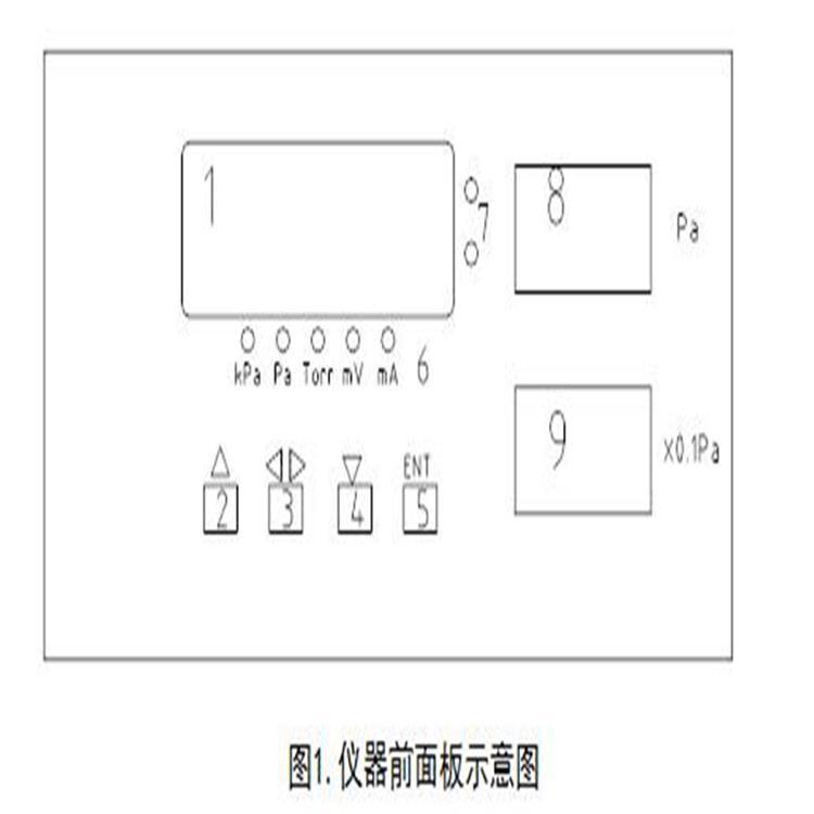 （价可议）热偶真空计 型号:HD/MCZ2002库号：M402711