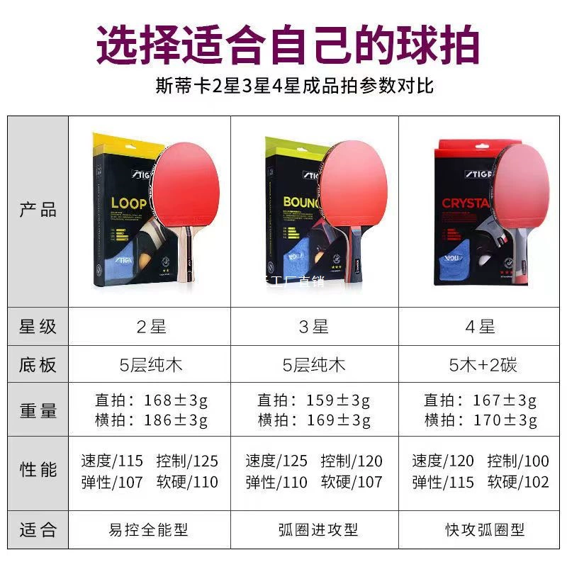 [斯蒂卡乒乓球拍4星五星6星专业级成品拍高弹内能直横单拍学生宇天]