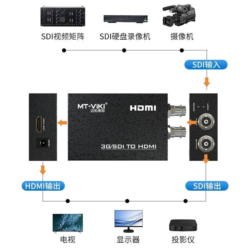 MT-SDI-H02 3G/HD-SDI в HDMI конвертер Matsuwei, двухклассовый вещательный HD конвертер
