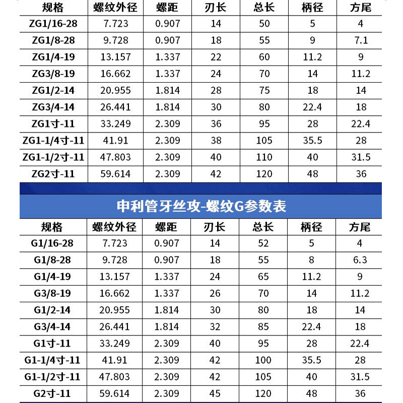 G管螺纹丝锥 水龙头修复 水管牙丝攻1/8 1/4 3/8 1/2 3/4 1寸 2寸|undefined
