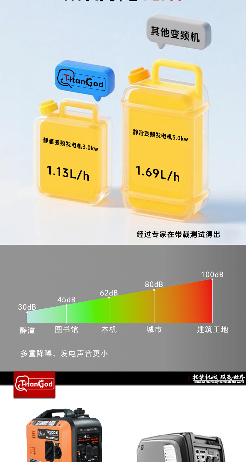 Electric Start 4Kw50Hz Gasoline Variable Frequency Silent Generator Portable Household Emergency Generator Support Customization