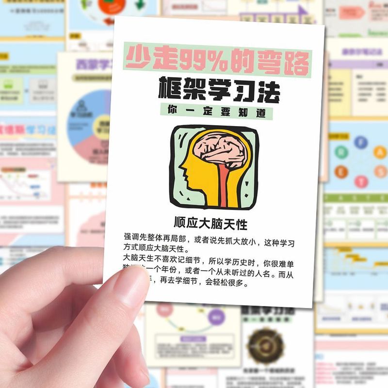 96张高效学习法贴纸科学艾宾浩斯遗忘曲线有效背书装饰笔记本粘贴|undefined