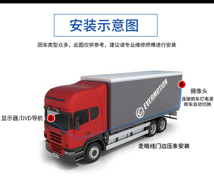 Car dashcam camera 9~36V wide voltage AHD1080P/720P dual control universal high-definition night vision lens
