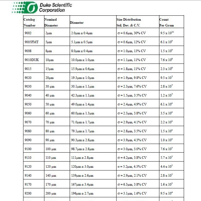 Duke 9010 9000系列玻璃微球尺寸标准粒子