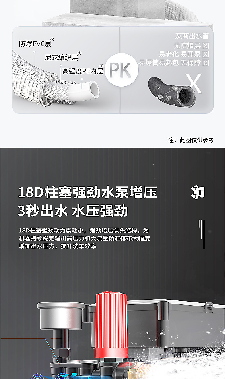 Germany's 2025 New Cross-Border Vertical High-Pressure Car Washing Machine Household Portable Portable Washing Machine Fully Automatic Commercial