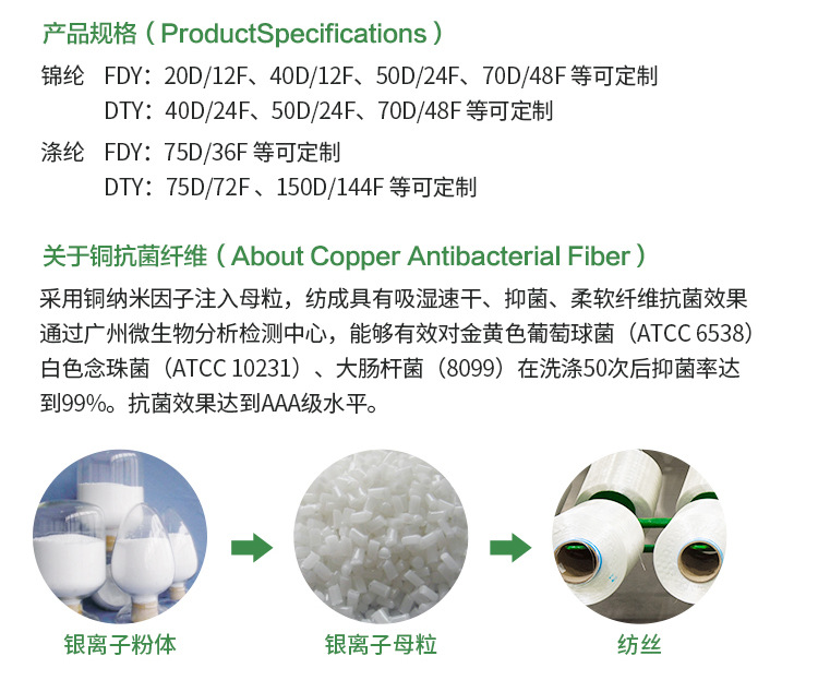 铜抗菌纤维_02.jpg
