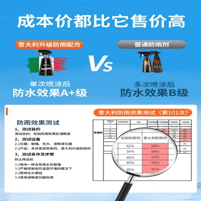 drive anti-fog, Automotive glass defogging agent