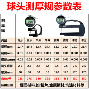 Դ�aͨ���^�͜y��Ҏ�����RƬ��͹��X����Ϝy��x�픵�@���Ҏ