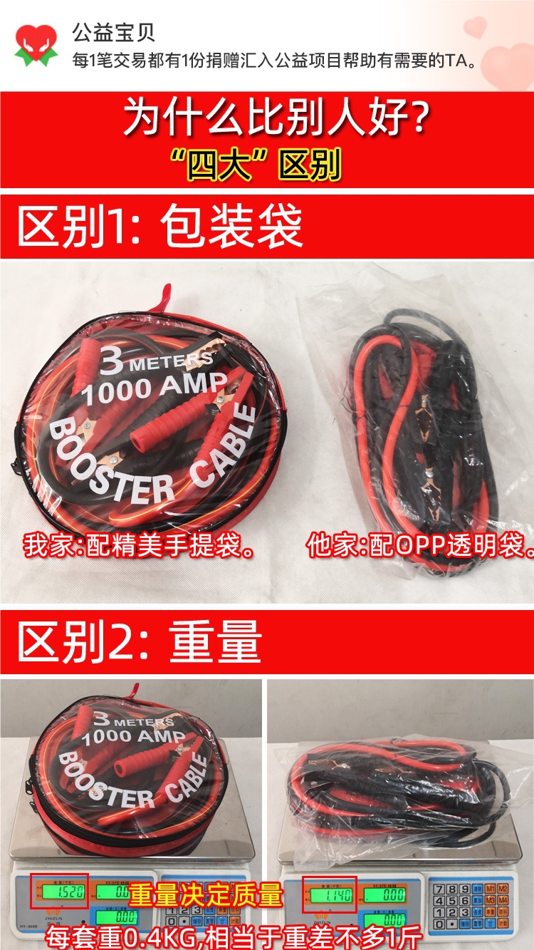 Car Emergency Jump Starter Cable with Thickened Connector for Vehicle Jump Starting