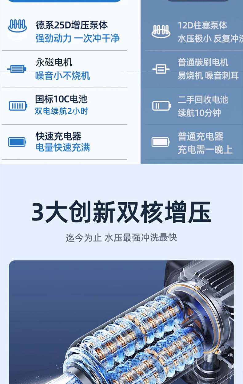 Brushless and Brushless High-Pressure Portable Charging Wireless Household Car Washing Machine Car Washing Artifact Car Washing Spray Gun Can Be Equipped with Digital Display