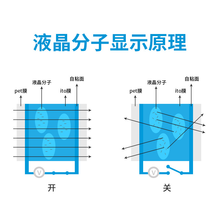 Suministro directo de fábrica de película de atenuación inteligente PDLC LCD de alta transparencia para automóviles y automóviles