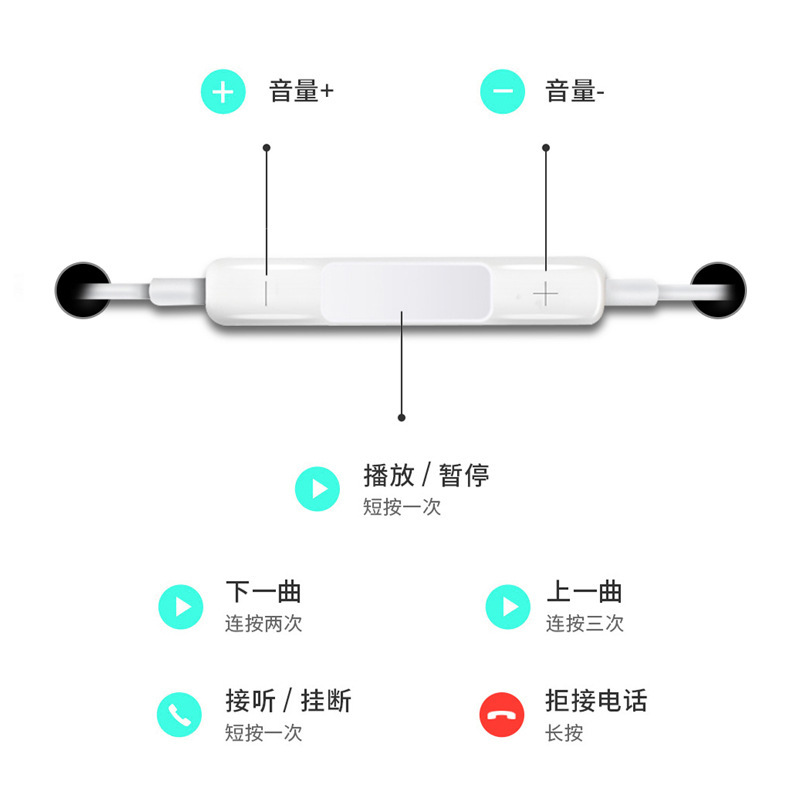 Manufacturer Direct Sales Shangying A6 Headphones Suitable for Apple Huawei 3.5mm Interface Phones with In-Ear Volume Control