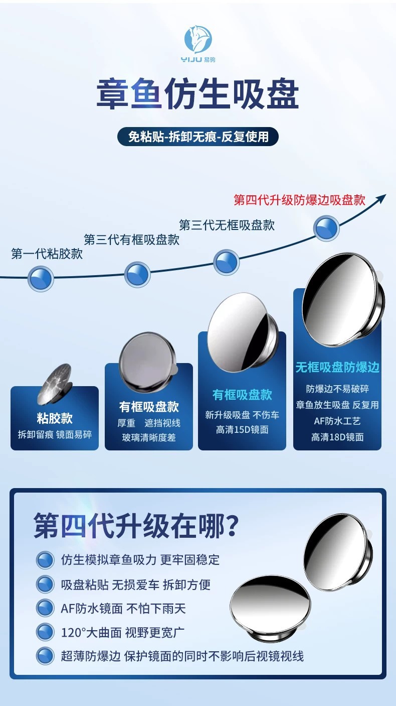 Suction cup car rearview mirror, small round mirror, adjustable blind spot mirror for reversing assistance, ultra-clear wide-angle blind spot reflector, wholesale