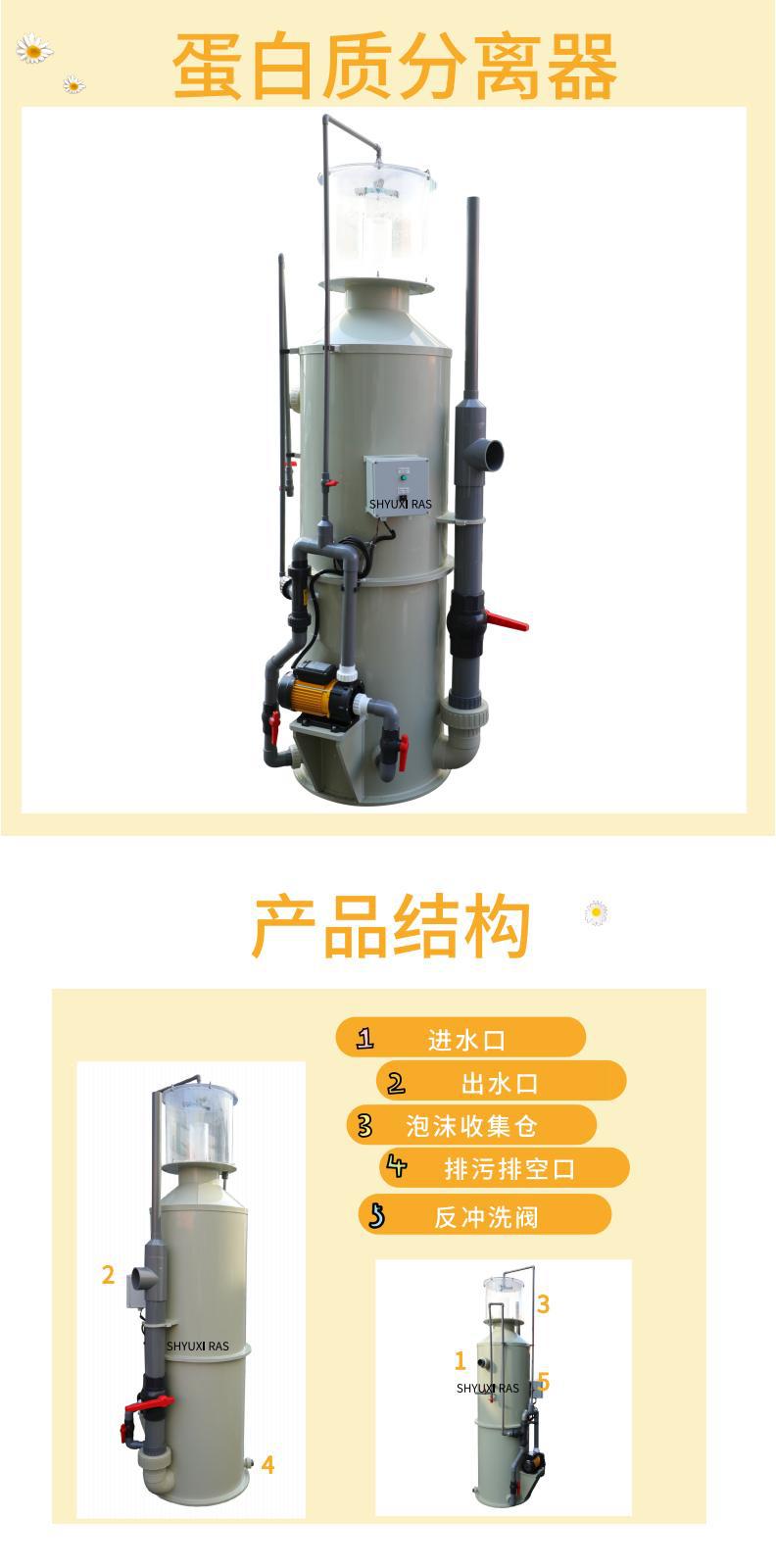 蛋白分离器详情页_00