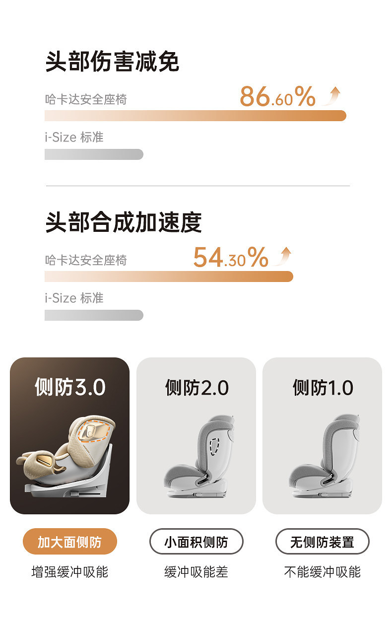 Hagaday Hakada Safety Seat for Infants and Children Aged 0-12, Suitable for Car Use, with Ventilation