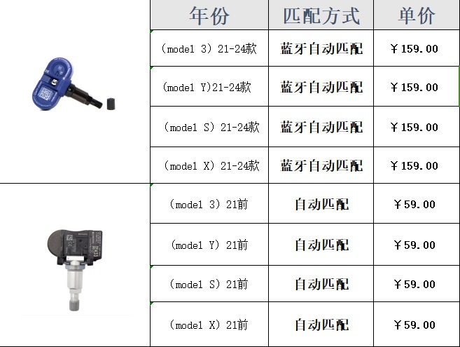 Suitable for Tesla model Y/S/3 tire pressure sensor tire sensor 1490701-01-A/B/C