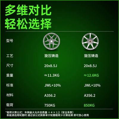 Hub Rotary Wheel Hub Lynk &