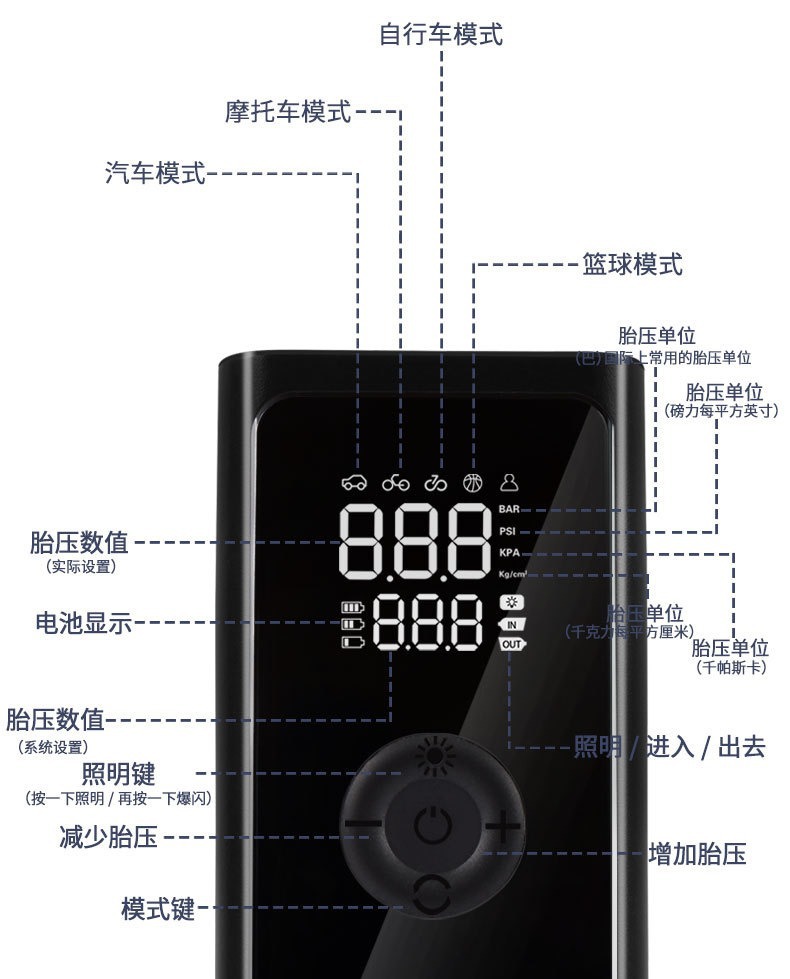 Car Air Pump, Portable Tire Inflator, Multifunctional Smart Wireless Air Pump, Emergency Tire Inflator