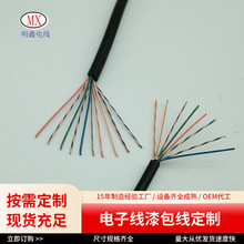 ���ƶ�о���������~���{�����C���Ⱦ�PE͸��PVC�^�����������