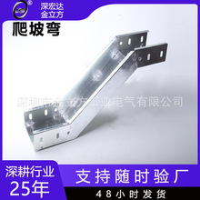 ���Ƙ�ܸߵ͏�׃�����^�����ͨ�V�|��ܹ��S