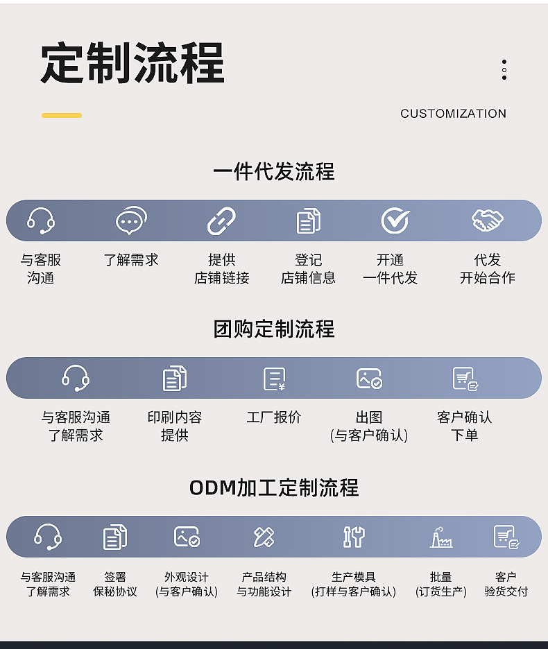 O1CN013wBVVk1Nnih9GOROq_!!2217193541615-0-cib.jpg?__r__=1744937020211