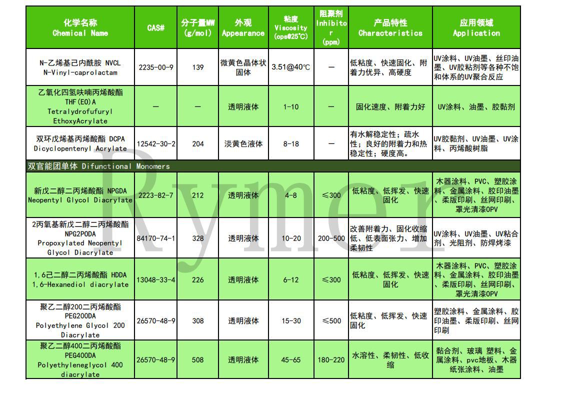 高良单体产品目录 03-21jpg_Page3