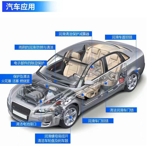 Xuanyun door and window lock lubricant bolt loose anti-rust oil skylight track lubricant door and window accessories anti-rust agent