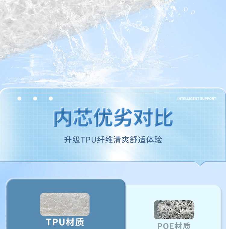 Breathable Washable 4D Air Fiber Rehabilitation Nursing Pad Free Inflatable Anti Decubitus Mattress for the Elderly